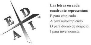 cuadrante flujo de dinero